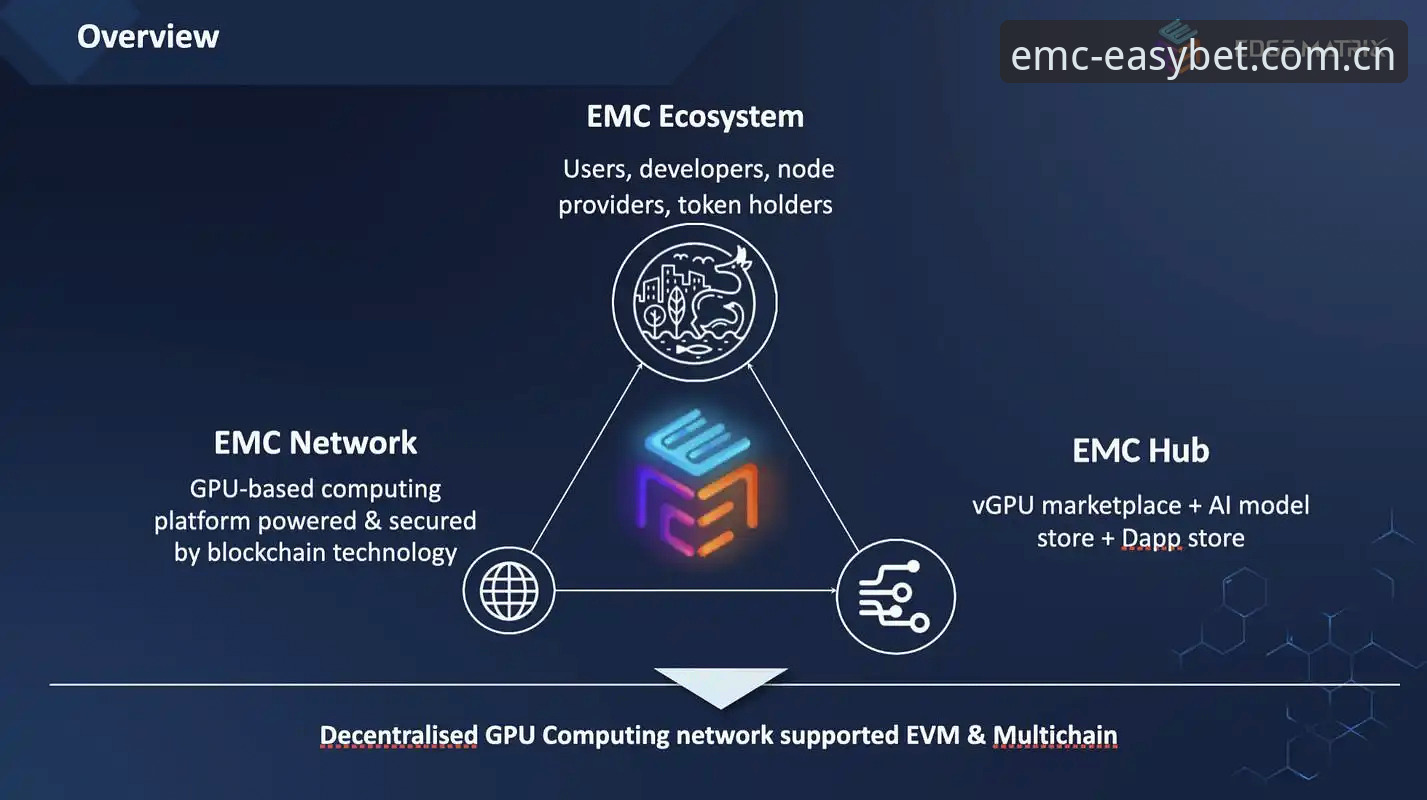EMC数字资产平台 EMC数字资产平台实战操作详解:从注册到挖矿一站式攻略